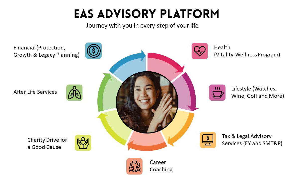 EAS-Advisory-Platform EAS-Advisory-Platform