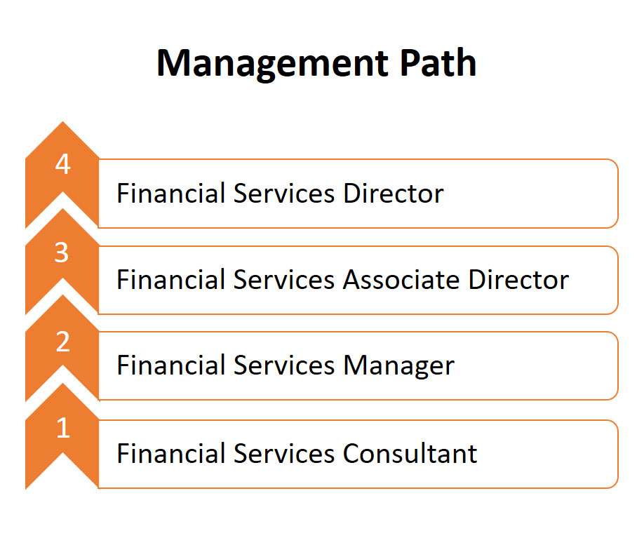 management path